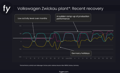 Volkswagen to reduce staffing at all-electric Zwickau plant - The Economic Times