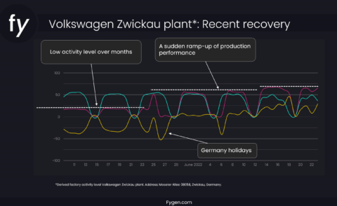 Volkswagen to reduce staffing at all-electric Zwickau plant - The Economic  Times